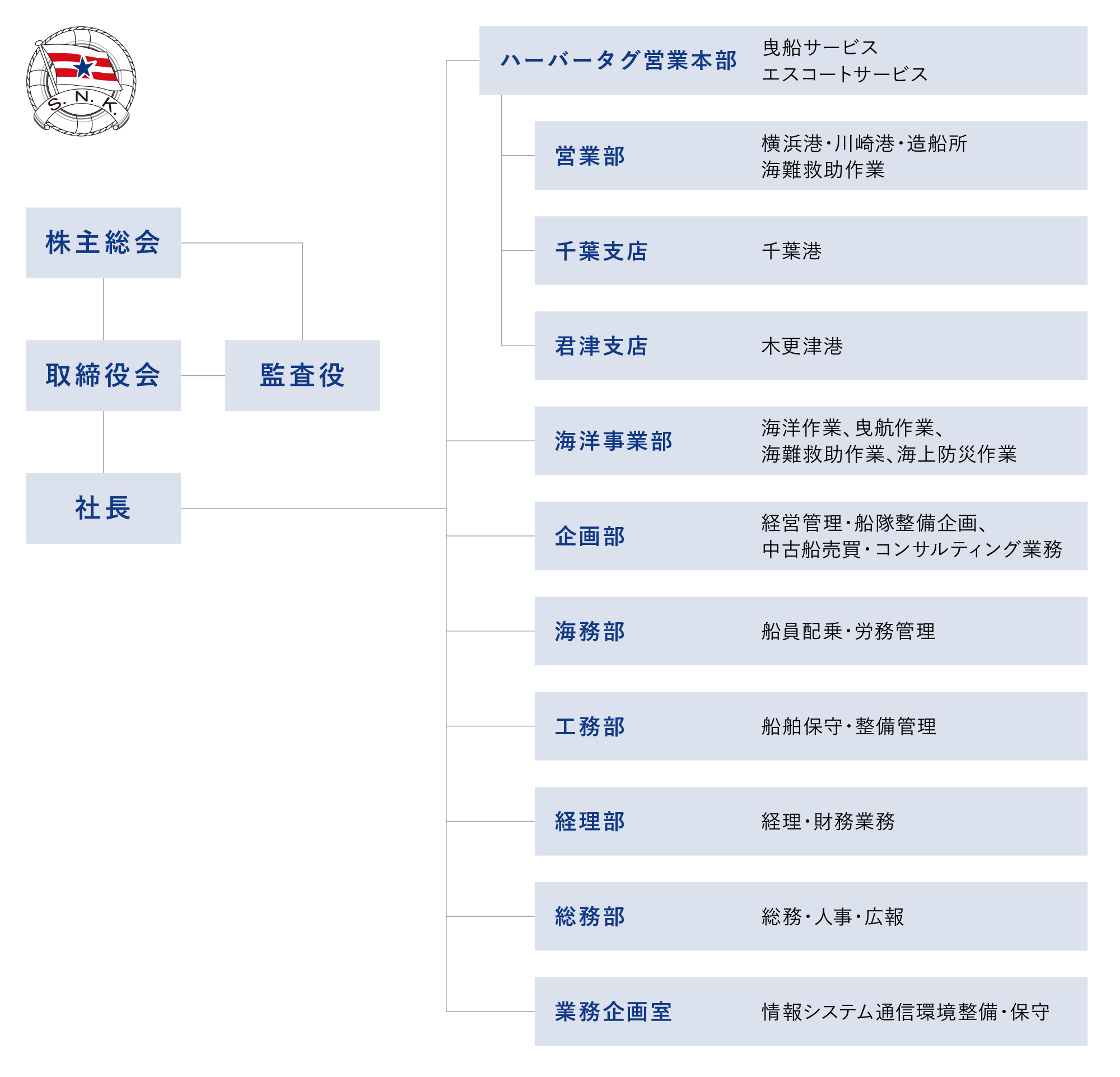 組織図