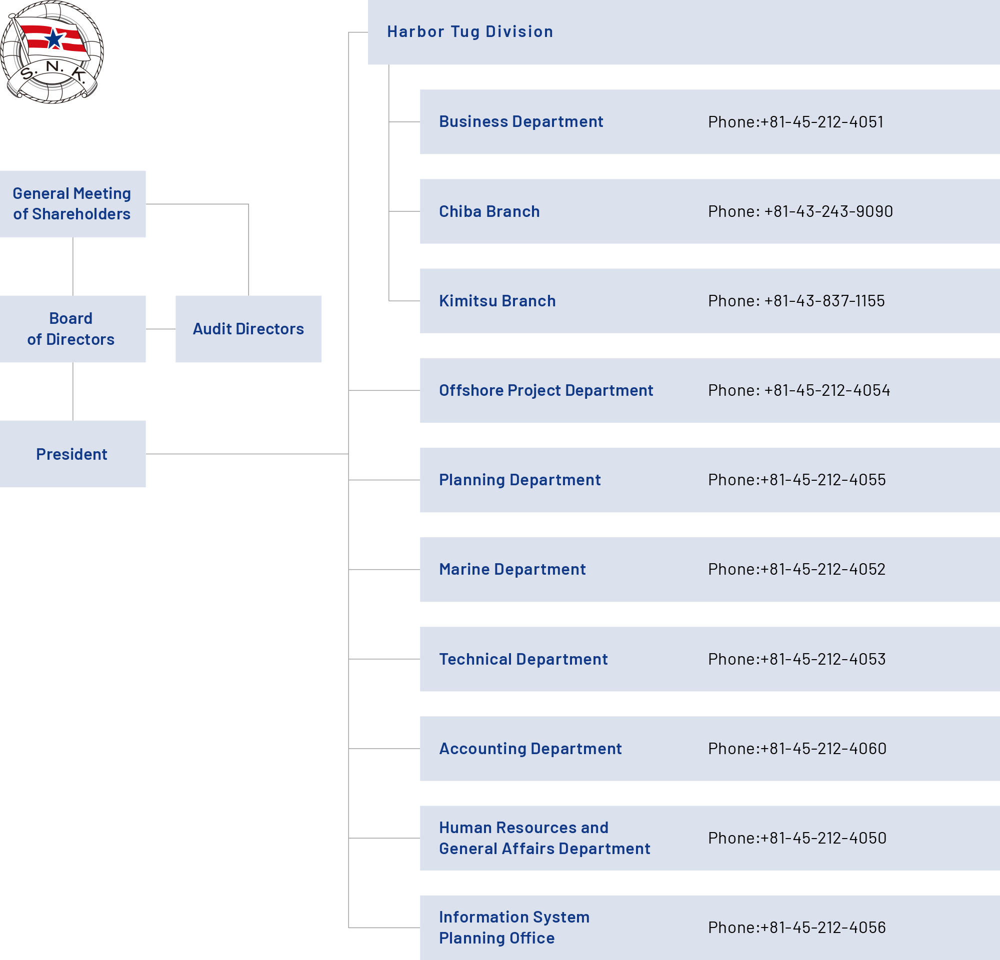ORGANIZATION CHART